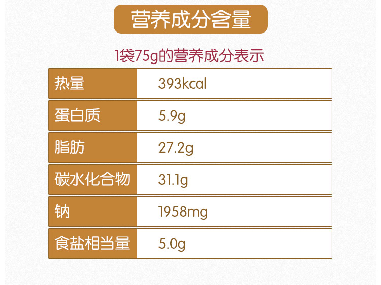 canyon调味料 儿童营养烹饪调味料肉丁洋葱盖浇料儿3份装 12个月